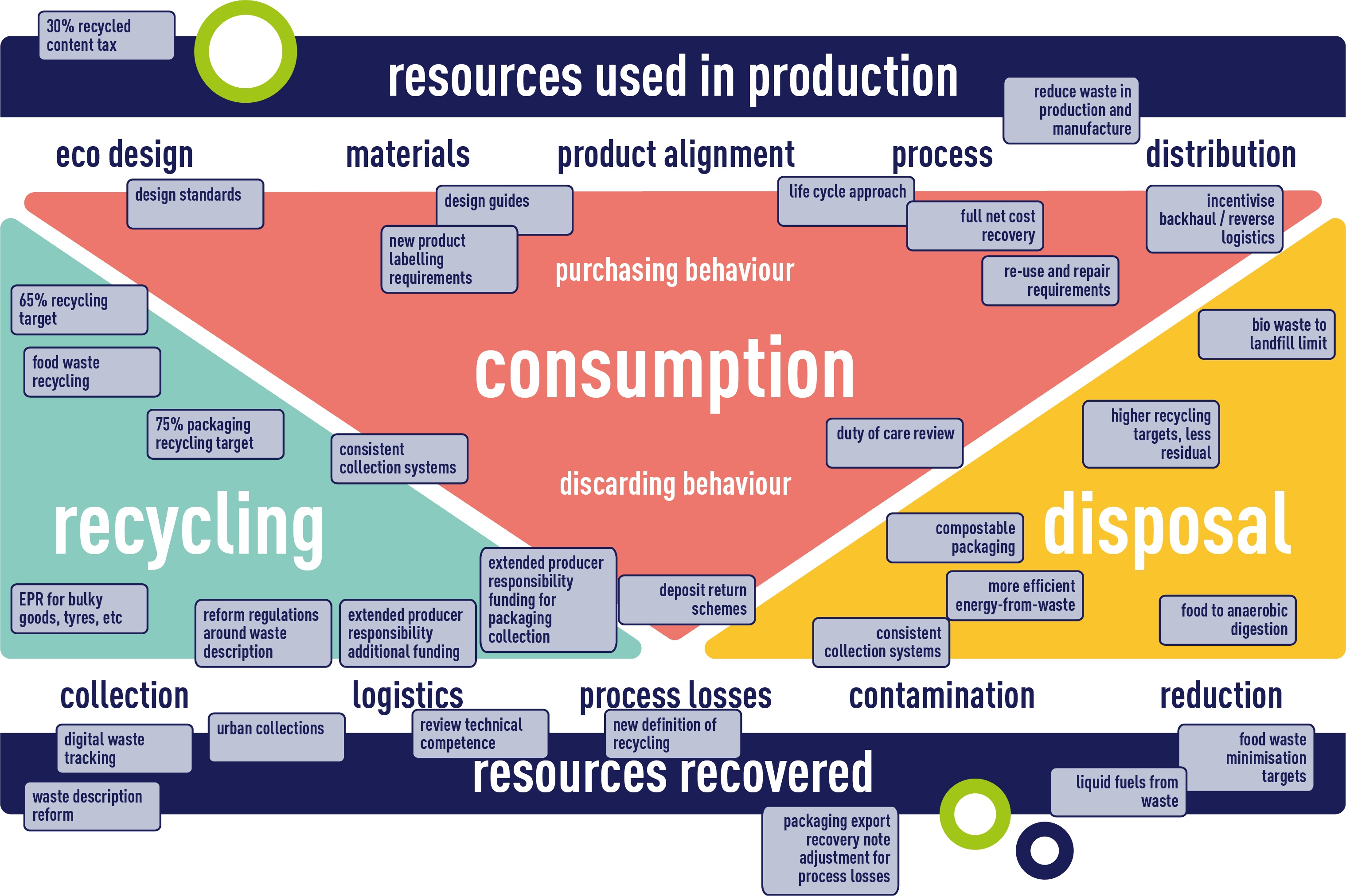 SUEZ_Resources_Used_In_Production