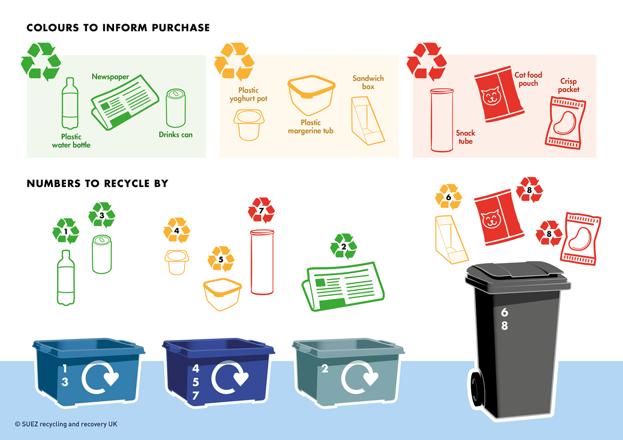 Recycling-By-Numbers