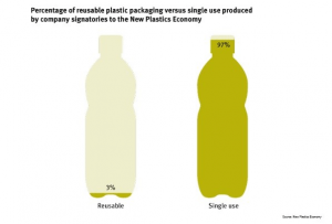 7. Percentage of plastic packaging vs single use