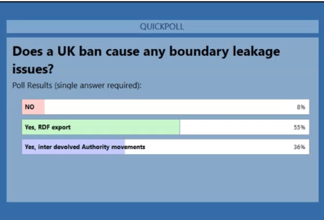 Poll question - does a UK ban cause any boundary leakage issues? 