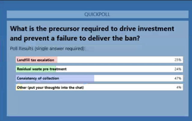 Poll question - What is the precursor required to drive investment and prevent failure to deliver a ban